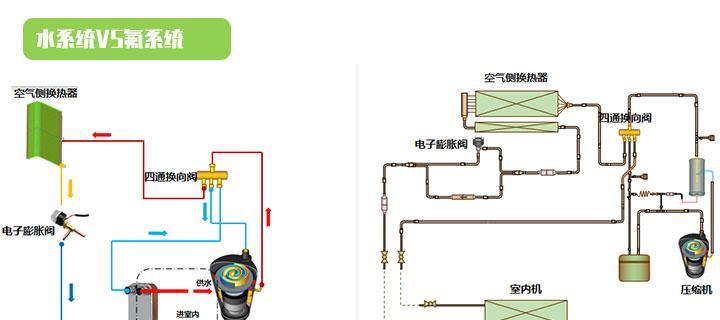 中央空调的制冷系统及其工作原理（以什么方式实现制冷）