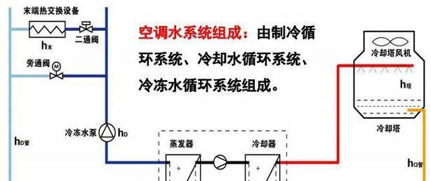 中央空调的制冷系统及其工作原理（以什么方式实现制冷）
