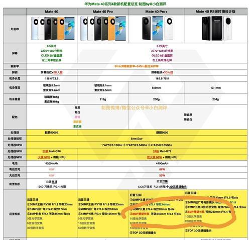 探索以弗兰卡洗碗机E1故障的原因与解决方法（了解E1故障的）