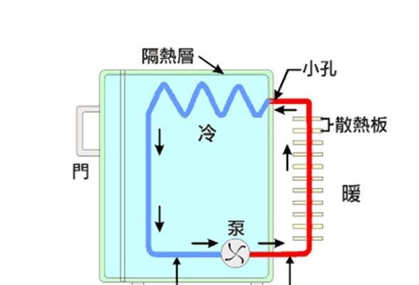 如何解决冰柜冻冰问题（关键步骤和技巧助你轻松应对冰柜冻冰困扰）
