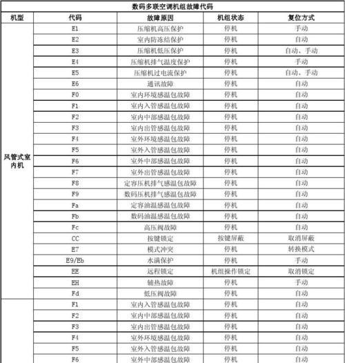 海尔空调F9故障代码及维修方法详解（海尔空调F9故障代码的解读与维修指南）