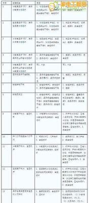海尔空调F9故障代码及维修方法详解（海尔空调F9故障代码的解读与维修指南）