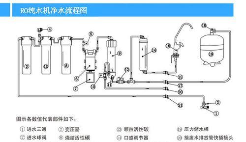 商用饮水机故障及维修方法（解决商用饮水机故障的有效措施）