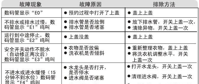 小松鼠热水器E5故障原因及解决方法（排查小松鼠热水器E5故障的关键步骤和有效解决方案）