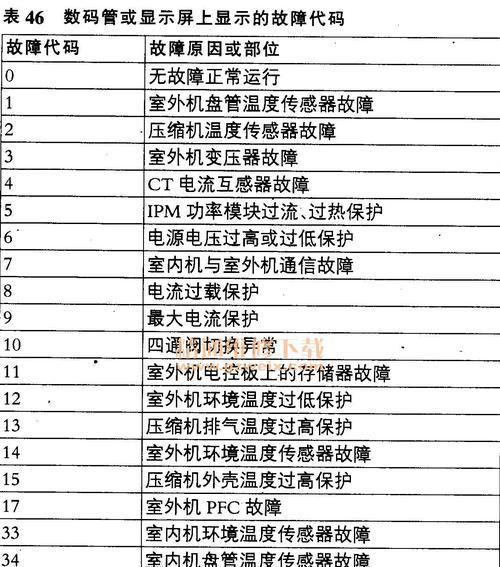 海尔空调E2故障分析及维修处理方法（海尔空调显示E2故障原因解析与维修步骤）