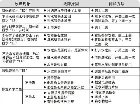 海尔空调E2故障分析及维修处理方法（海尔空调显示E2故障原因解析与维修步骤）