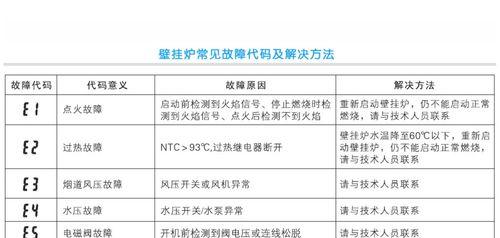 夏普空调显示E3故障解决办法（空调出现E3维修处理）