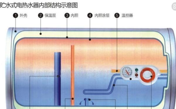 热水器水不热了，可能的原因及解决方法（寻找热水器水不热的根源）