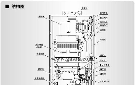 热水器水不热了，可能的原因及解决方法（寻找热水器水不热的根源）