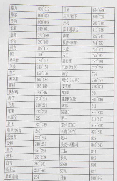 投影仪遮光方法的选择与优化（探索投影仪遮光效果提升的关键技巧）