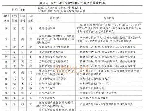 探究LG中央空调CH25故障原因（解读CH25故障现象及排查方法）