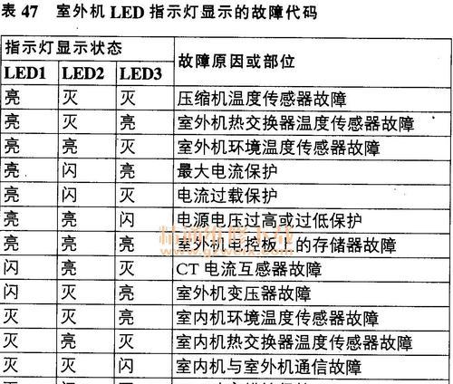 松下变频空调H11故障修复指南（解读H11故障码）