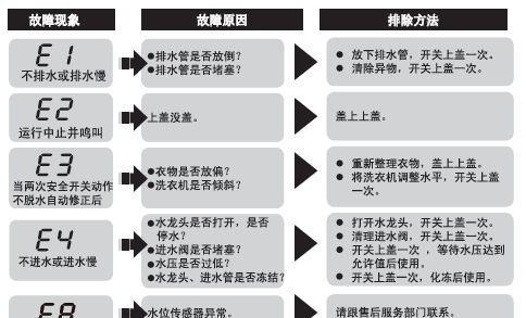 解决中央空调报警E1的方法与注意事项（处理中央空调报警E1故障的技巧及维修要点）