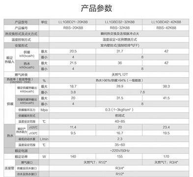 美的壁挂炉代码故障及解决方法（了解美的壁挂炉代码故障）
