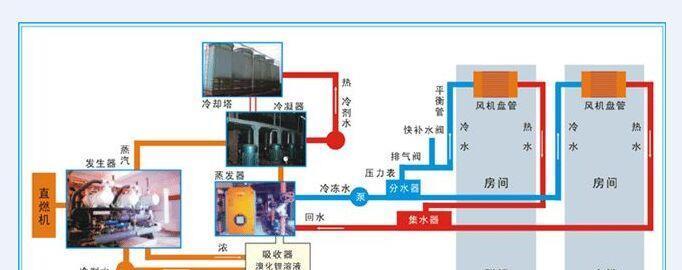 商务大厦中央空调清洗方法（保障员工健康）