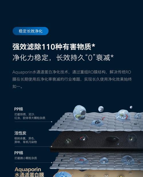 解决净水器水臭问题的方法（有效消除净水器中水的异味）