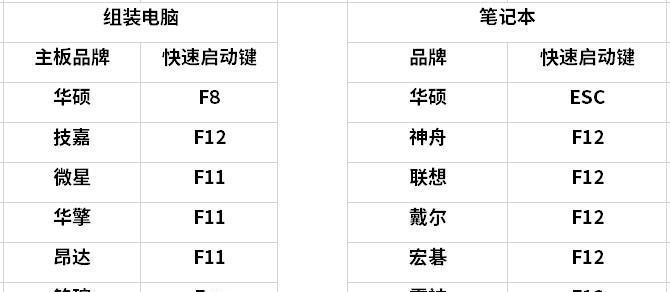 Dell笔记本电脑开机方法大全（详细介绍Dell笔记本电脑的各种开机方式及操作步骤）