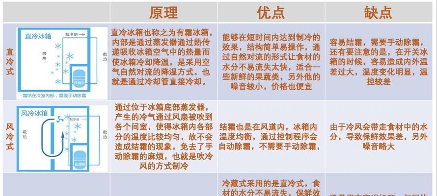 搬运冰柜的正确方法（轻松搬运冰柜）