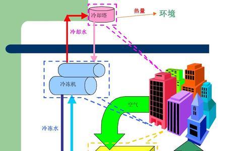 以水空调科普（解析空调系统中冷却水的重要角色及其应用）