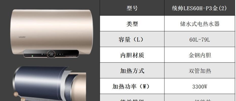 电热水器报警问题解决方案（如何处理电热水器报警并确保正常使用）