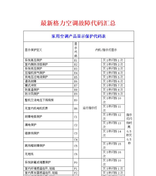 空调屏幕出现E1故障的原因与解决方法（探寻E1故障的根源及有效的修复方法）