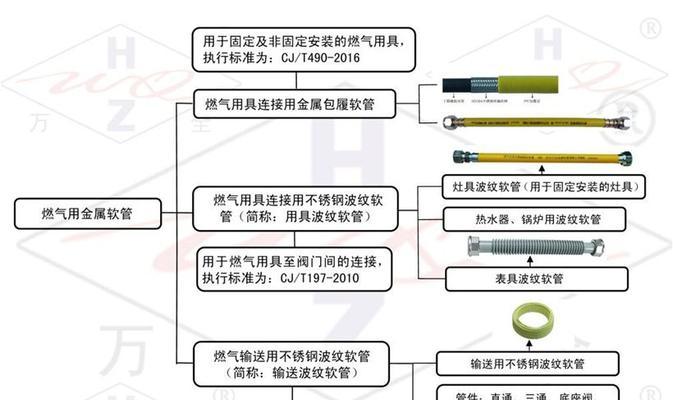冰箱铝管的制作方法及工艺流程（探索冰箱铝管的制作技术，提高生产效率和产品质量）