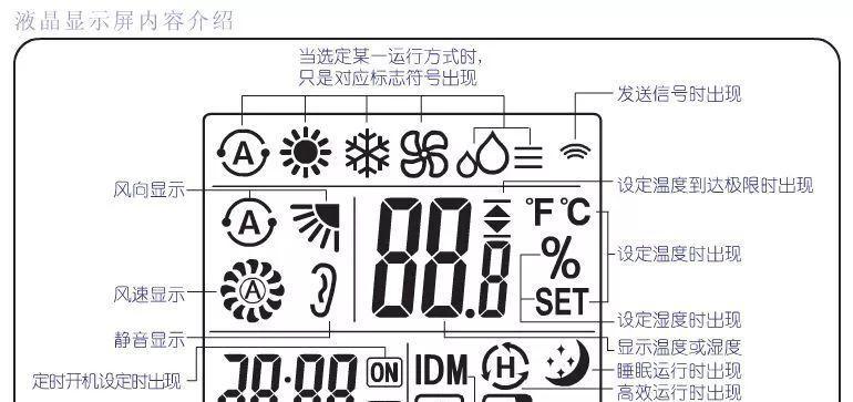 新科空调故障代码P3的原因及解决方法（深入解析新科空调故障代码P3，帮您迅速解决问题）