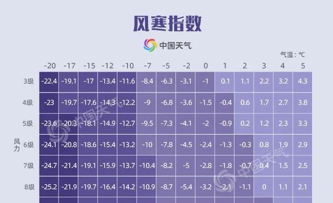 美的冰箱冷冻室结冰的原因及解决方法（探究美的冰箱冷冻室结冰原因，帮助你解决结冰问题）