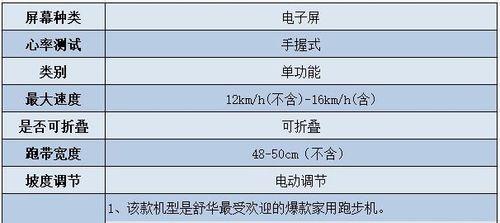 跑步机报废处理（可持续利用资源，减少环境污染）