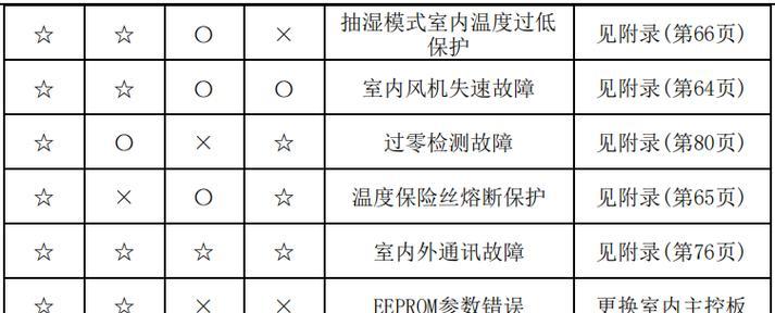 开空调室内并不一定会导致干燥（打破传统认知，关键在于合理调节湿度）