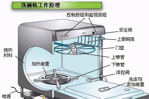 以美诺洗碗机除垢方法（告别沉积，恢复洁净厨具）