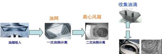 油烟机为什么会突然停转？（常见问题及解决方法，了解关键原因）