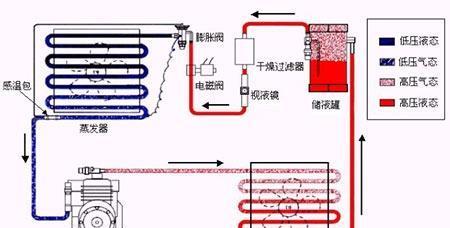 七星空调外机噪音大原因检查与解决方法（减少空调外机噪音，享受宁静生活）