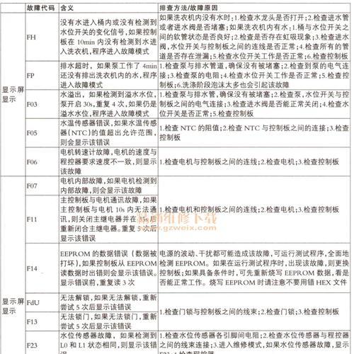 荣事达热水器故障大全（解决热水器故障的实用指南）
