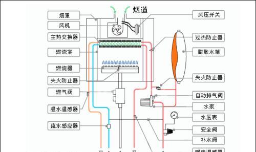 壁挂炉通电后自动关机的原因及解决方法（探究壁挂炉自动关机的原因，解决常见问题）