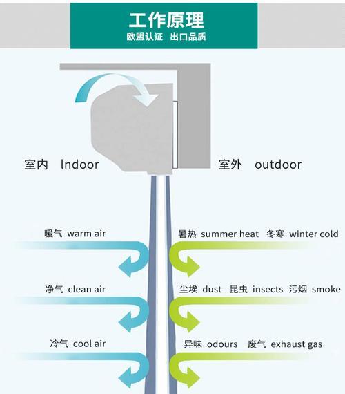 以风幕机吊装安装方法为主题的文章（安全高效的风幕机吊装安装流程及注意事项）