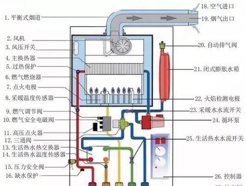 贝雷塔壁挂炉E4故障解析（故障代码E4的含义及解决方法）