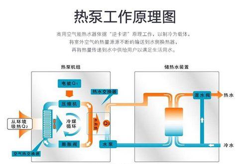 空气能一体热水器清洗方法（轻松清洁热水器，保证水质安全）
