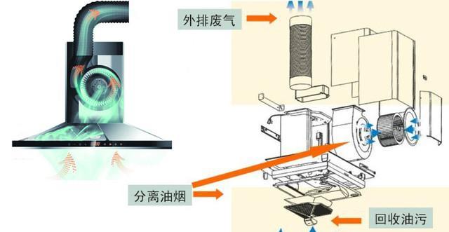 如何正确清洗奥普平板抽油烟机（有效方法教你轻松清洁烟机表面和内部）