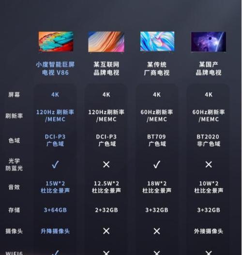 山寨电视机的崩溃（揭秘山寨电视机的兴衰历程与倒闭原因）