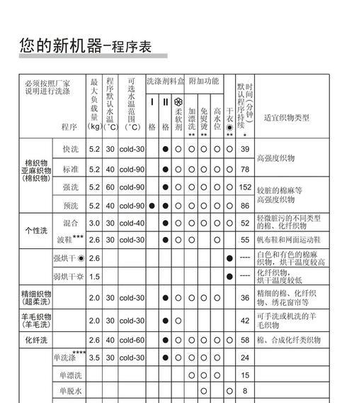 解决西门子洗衣机开机E21故障的有效维修方法（快速排除西门子洗衣机开机E21故障的秘诀）