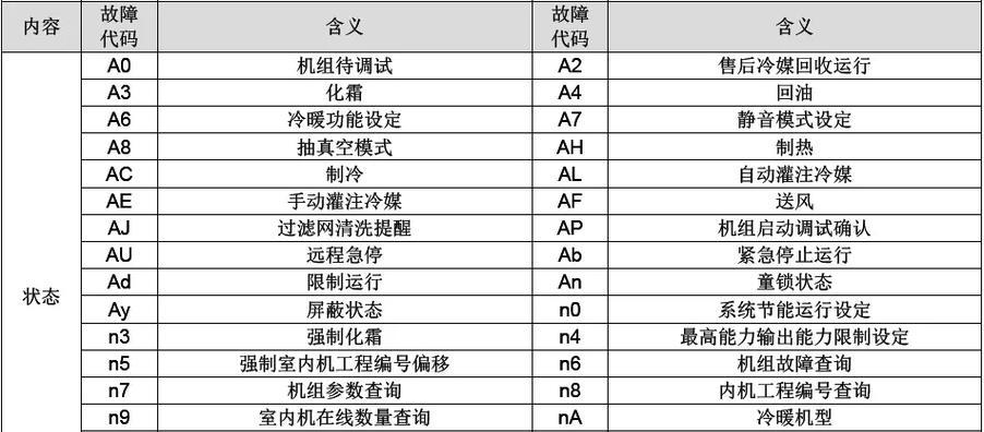 深入解析三菱空调06故障代码（了解三菱空调06故障代码，轻松排除故障）