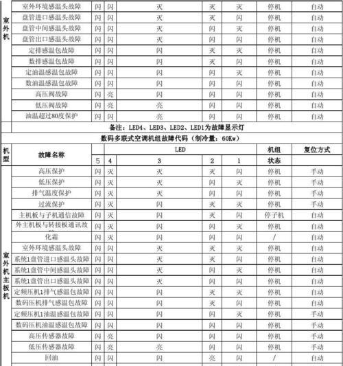深入解析三菱空调06故障代码（了解三菱空调06故障代码，轻松排除故障）