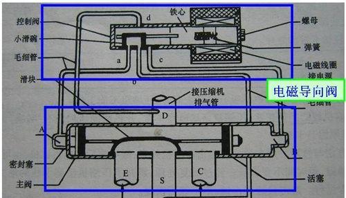 东宝空调四通阀常见故障及维修注意事项（解决空调四通阀故障的实用技巧，让你的空调运行如新）