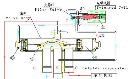 东宝空调四通阀常见故障及维修注意事项（解决空调四通阀故障的实用技巧，让你的空调运行如新）