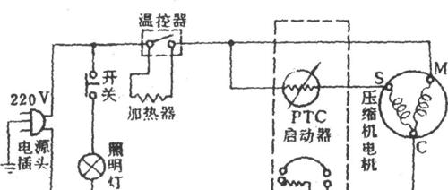 申花冰箱显示E4故障原因及维修方法（申花冰箱E4故障解决方案）