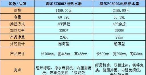 海尔热水器常见故障及解决方法（掌握海尔热水器故障排查与维修技巧，快速解决热水器故障）