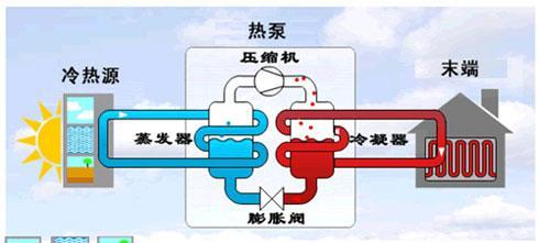 空调制热原理及工作原理解析（探究空调以何种方式进行制热，以及其工作原理）