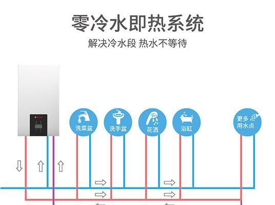 乐天壁挂炉燃气比例阀的作用（提高燃气利用效率，保障家庭安全）