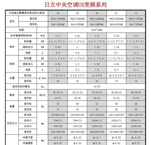 日立中央空调外机调换方法（一步步教你如何更换日立中央空调外机）